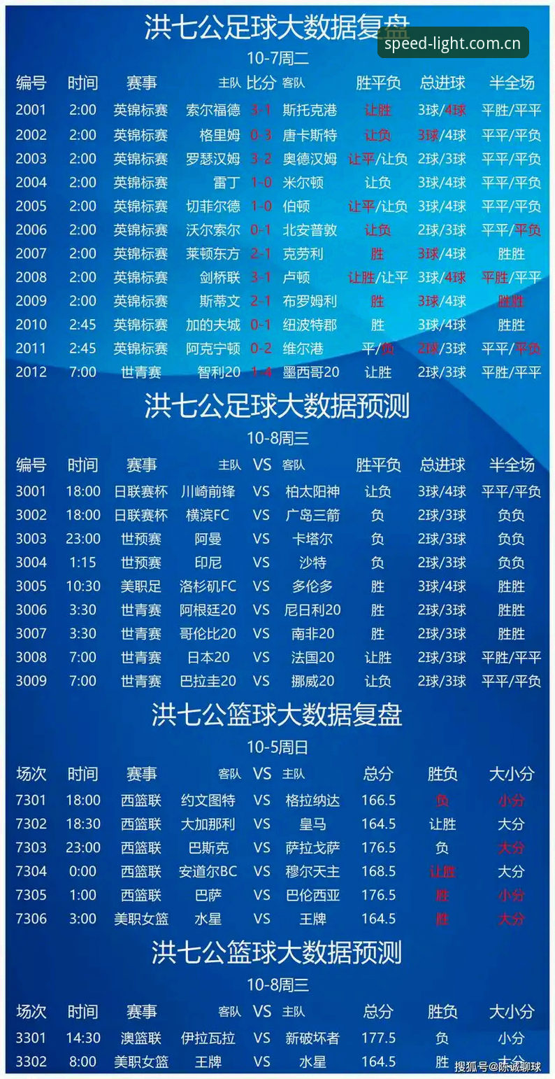 光速体育安卓版下载安装使用教程：老用户手把手教你玩转赛事直播与竞彩推荐